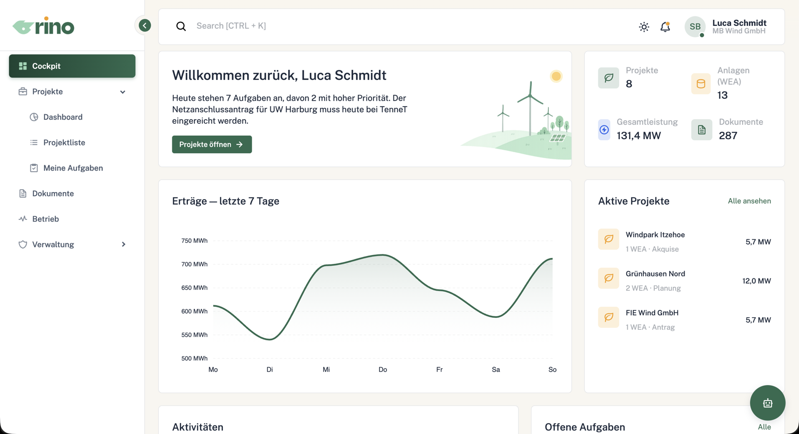 RINO Dashboard